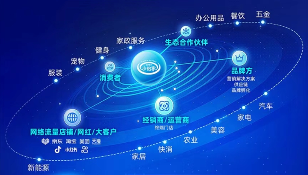 小怡家智能體：全域分銷(xiāo)賦能零售終端，驅(qū)動(dòng)行業(yè)價(jià)值革新